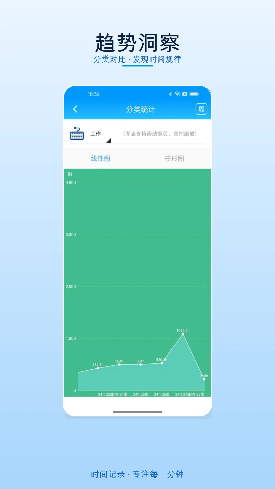 时间记录官方正版5.10.0 安卓版截图3