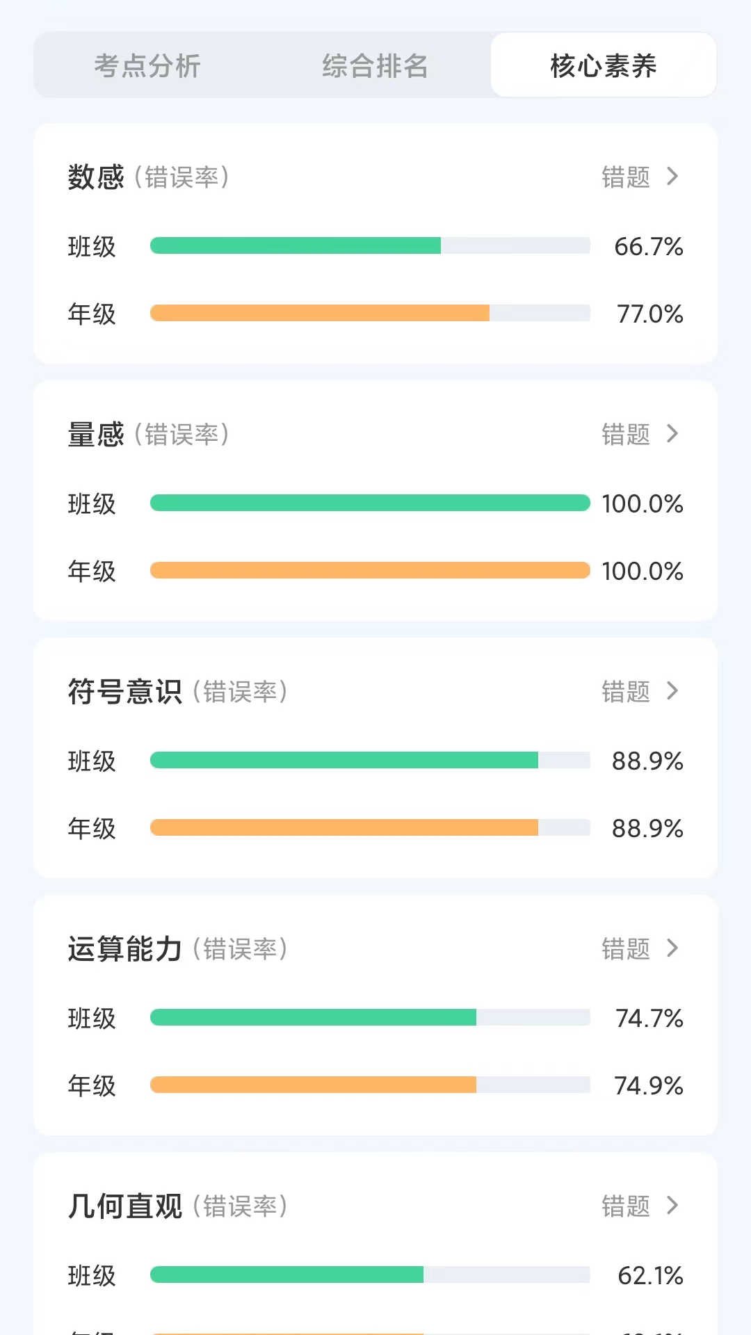 橙果作业9.164安卓版截图3