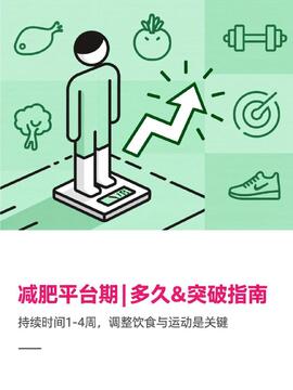 减脂日记平台期突破方法配图