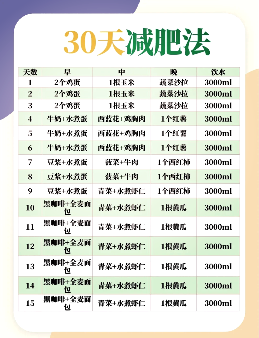 减脂日记30天瘦身对比经验分享配图