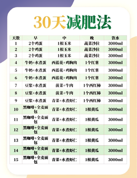 减脂日记30天瘦身对比经验分享配图