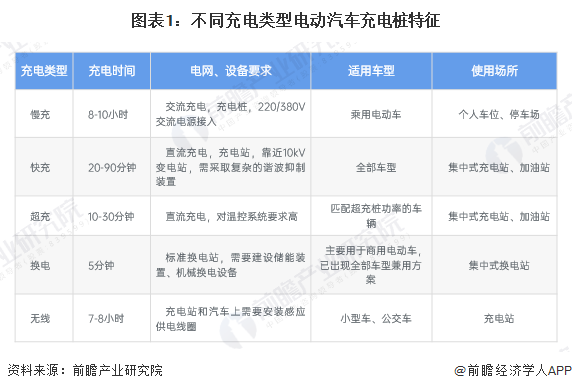 充电查找-充电查询 不同品牌充电桩类型对比