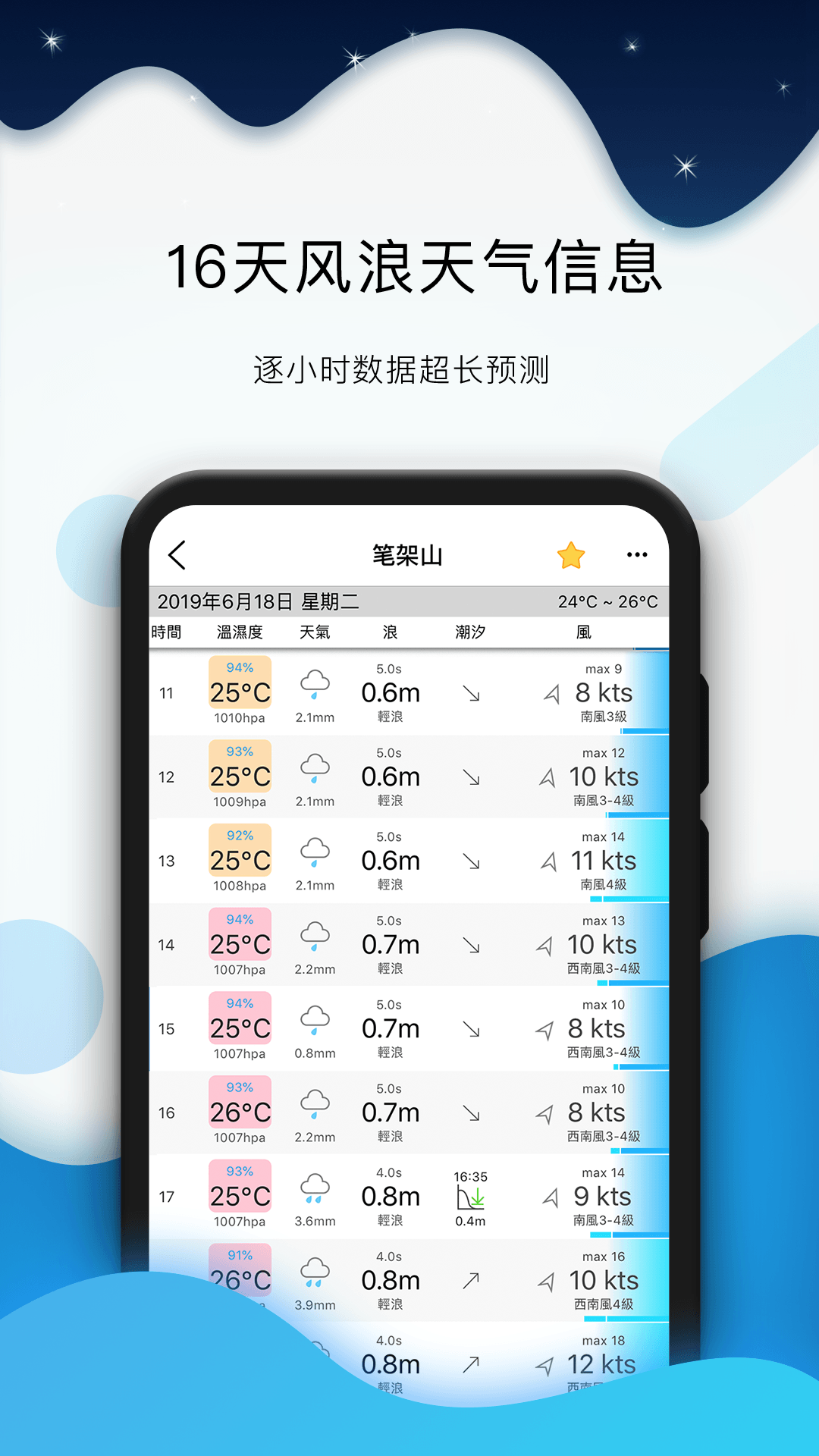 全球潮汐天气预报官方版app 潮汐曲线查看方法示意图