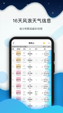 全球潮汐天气预报官方版app 潮汐曲线查看方法示意图