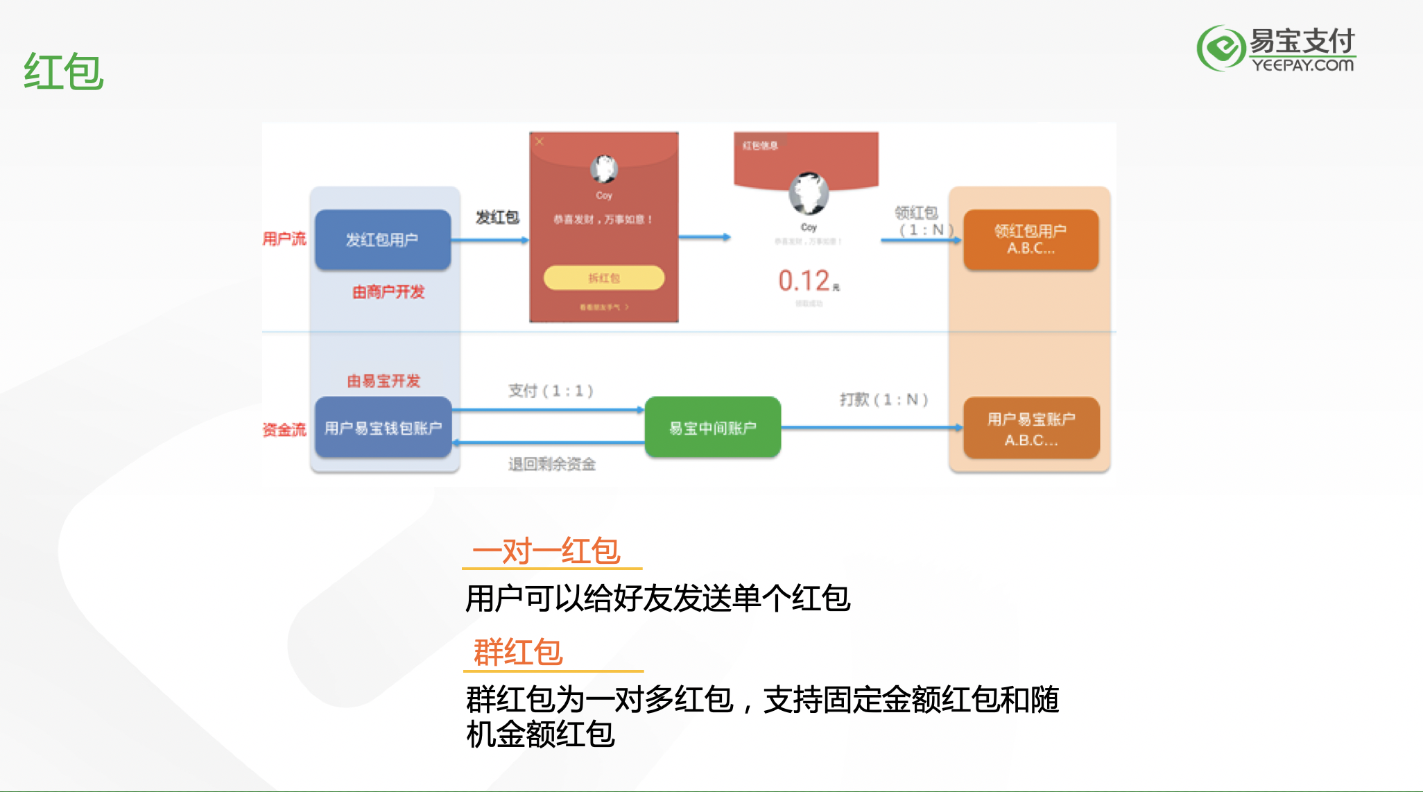 薪易宝账户异常冻结与客服申诉流程图