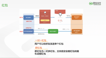 薪易宝账户异常冻结与客服申诉流程图