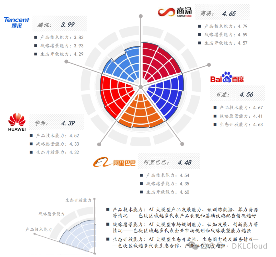 Deep深度思考AI适用人群与使用场景分析对比图