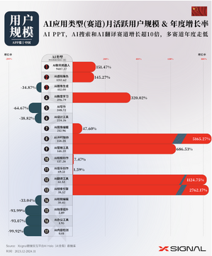 Aifa-一级市场创投AI应用最新版 AI分析报告与数据看板实操截图