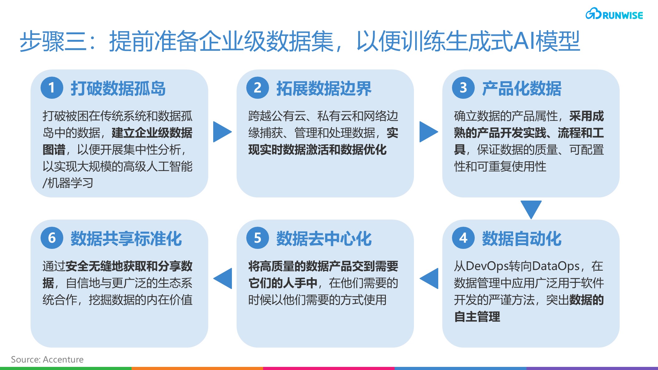 Aifa-一级市场创投AI应用最新版 新手操作流程与避坑要点图解