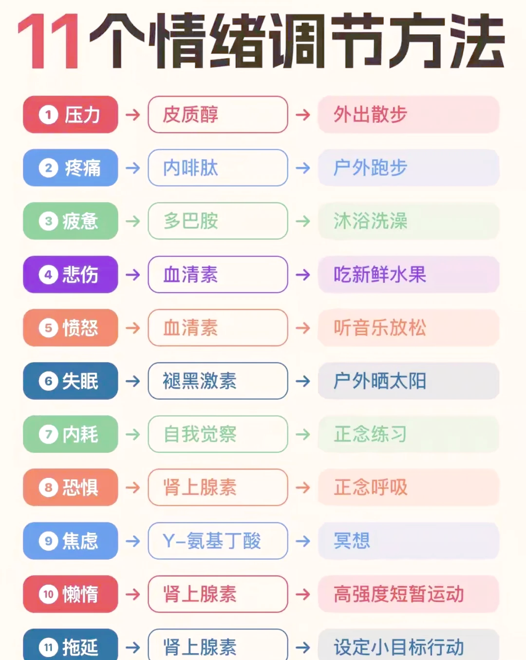 络伽健康情绪调节养生技巧