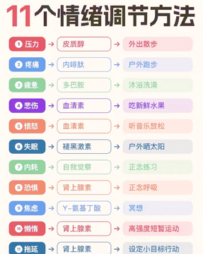 络伽健康情绪调节养生技巧
