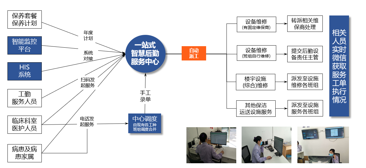 医院智慧后勤手机版常见问题解决办法