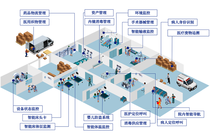 医院智慧后勤手机版耗材申领库存查询页面
