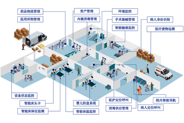 医院智慧后勤手机版耗材申领库存查询页面