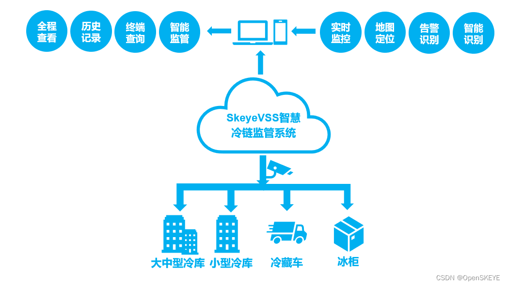 冷链监管服务平台安卓版登录与权限设置界面配图