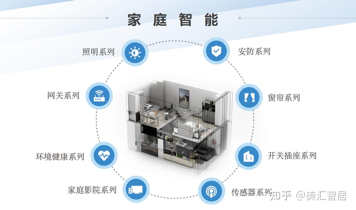 智慧筑智能家居生态平台选择配图