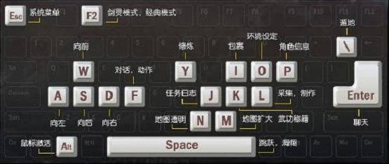 按键游侠全键盘操作技巧与快捷按键指南 游戏工具界面截图