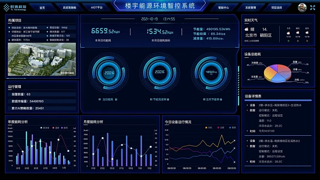 科什物联物联网平台数据监控大屏界面