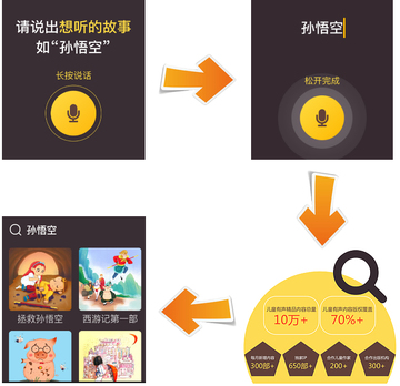 口袋故事HD定时关闭和语音搜索功能演示