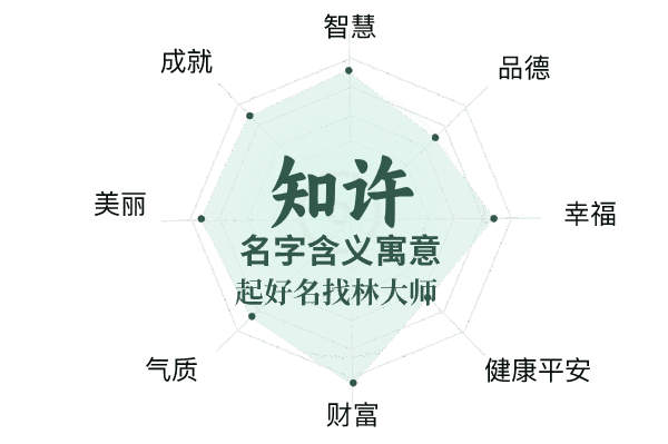 知许名字寓意适合起名的场景图