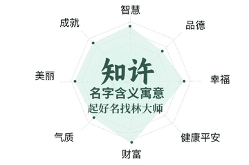 知许名字寓意适合起名的场景图