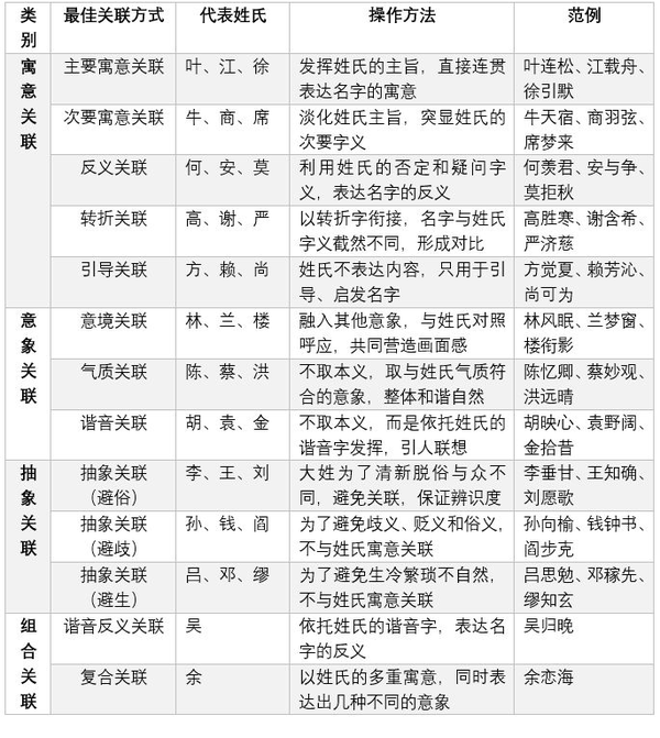 知许起名搭配姓氏和方言读音参考图
