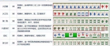 尚尚云南麻将新手入门规则详解配图
