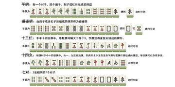 尚尚云南麻将胡牌算番技巧配图