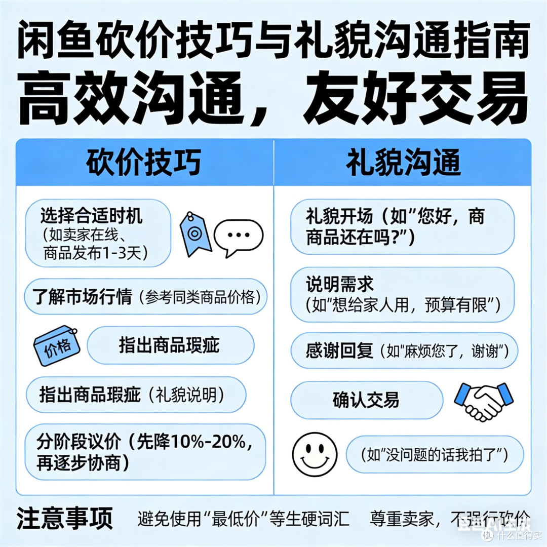 闲置二手捡漏市场砍价沟通话术配图