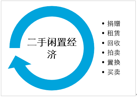 闲置二手捡漏市场交易纠纷处理经验配图