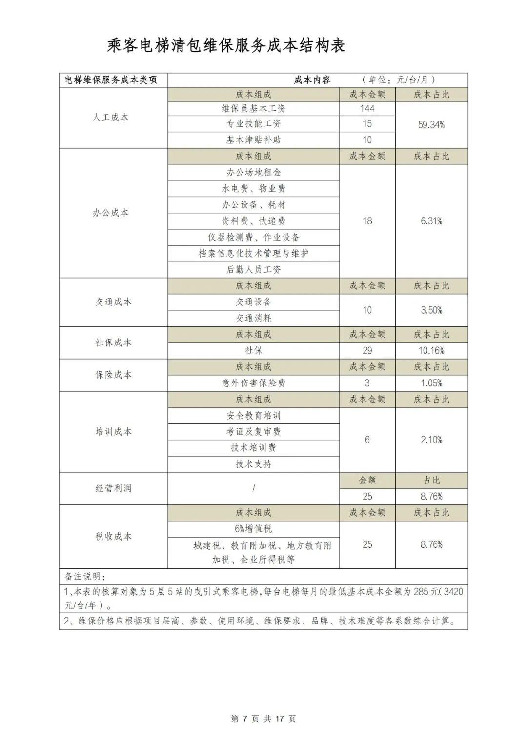 电梯维保平台 价格对比 长期维保成本