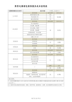 电梯维保平台 价格对比 长期维保成本