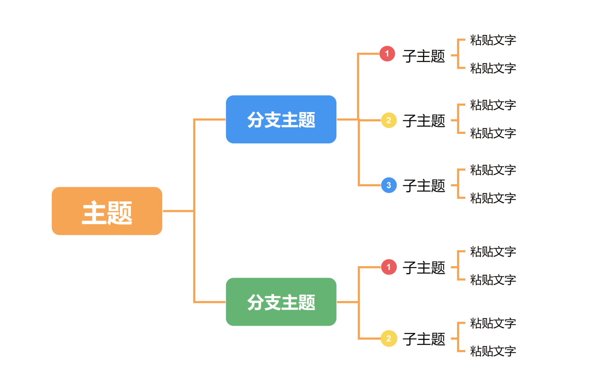 青橙思维最新版本模板库分类浏览界面配图