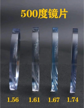 镜店助手 镜片折射率与价格对比参考