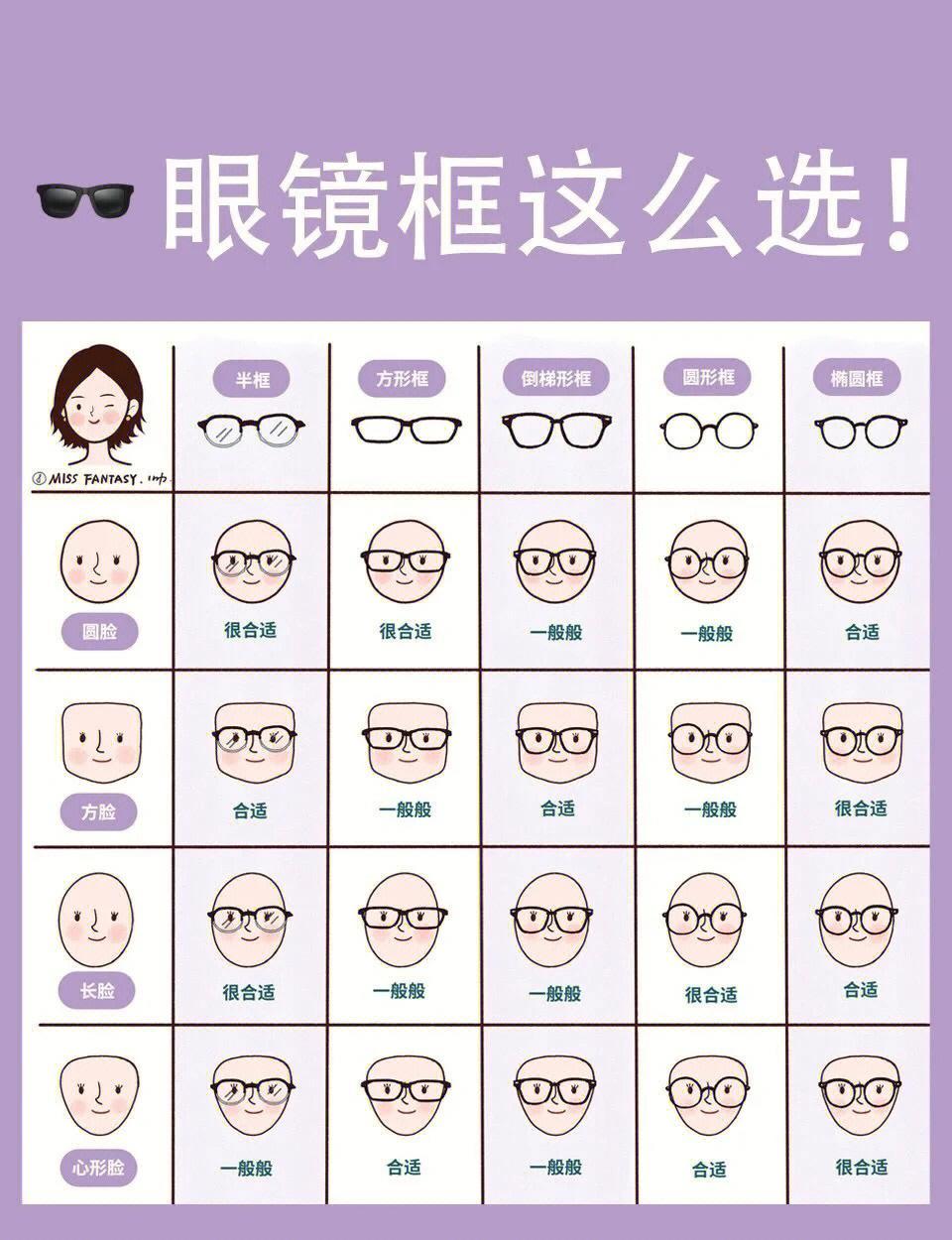 镜店助手 镜架挑选技巧与脸型搭配