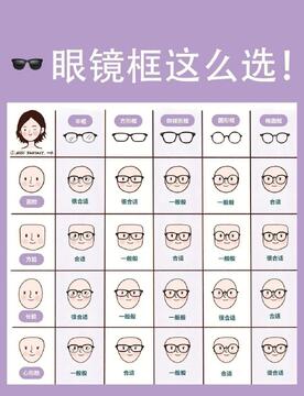 镜店助手 镜架挑选技巧与脸型搭配