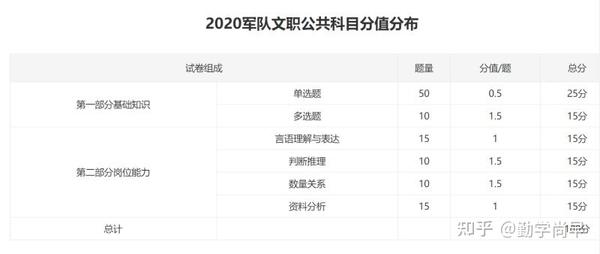 军队文职鸣题库高频考点专项训练方法