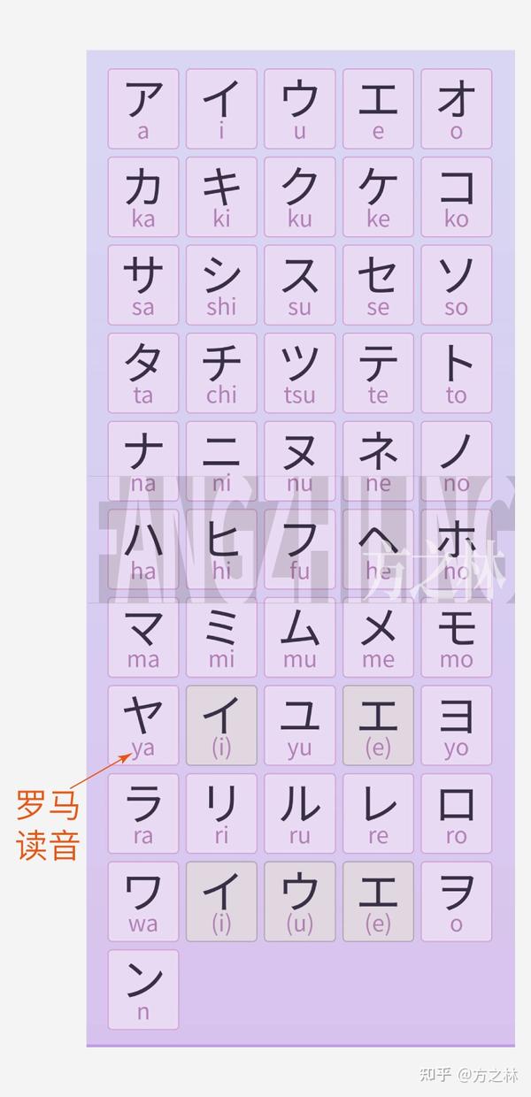 漢字仮名(片假名翻译软件) 日语汉字一键转片假名工具推荐合集