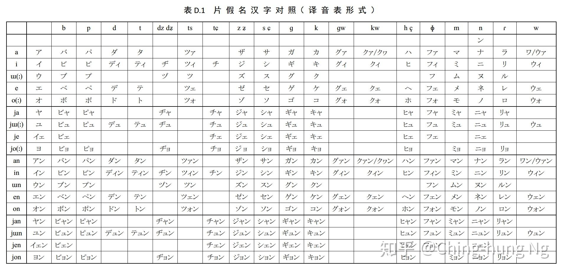 漢字仮名(片假名翻译软件) 手机端电脑端转换工具对比实测