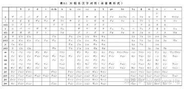 漢字仮名(片假名翻译软件) 手机端电脑端转换工具对比实测