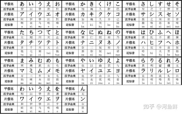 漢字仮名(片假名翻译软件) 游戏玩家日语学习适用场景推荐