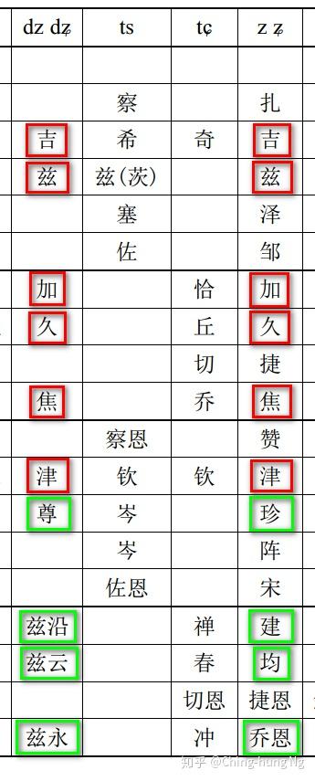 漢字仮名(片假名翻译软件) 使用避坑技巧与常见问题总结