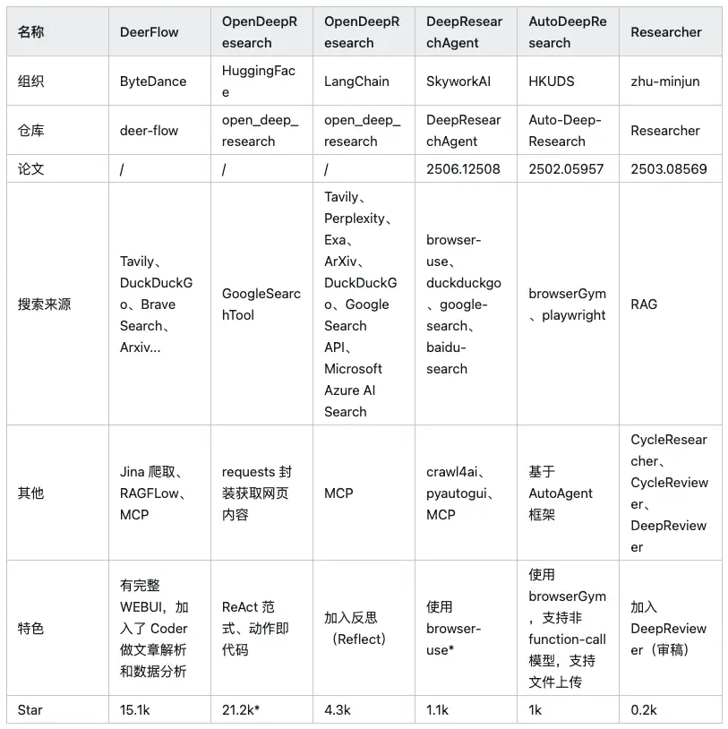 Deep超级智能体AI新手常见错误与避坑指南配图