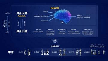 Deep超级智能体AI多工具协作与自主纠错能力图解