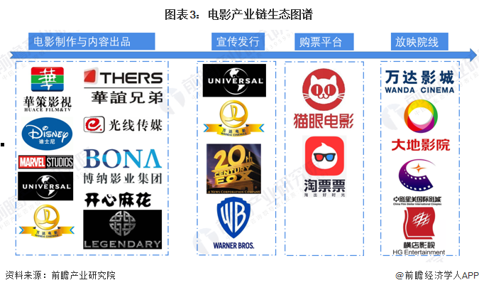 剧星聚链 区块链影视产业新生态 全解析配图