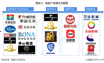 剧星聚链 区块链影视产业新生态 全解析配图