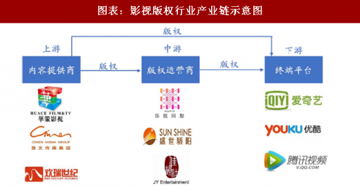 剧星聚链 影视版权上链操作界面配图