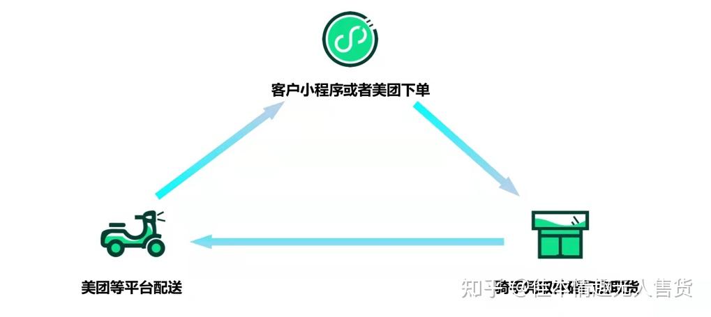 外卖开店助手零基础开店完整流程配图
