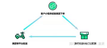 外卖开店助手零基础开店完整流程配图