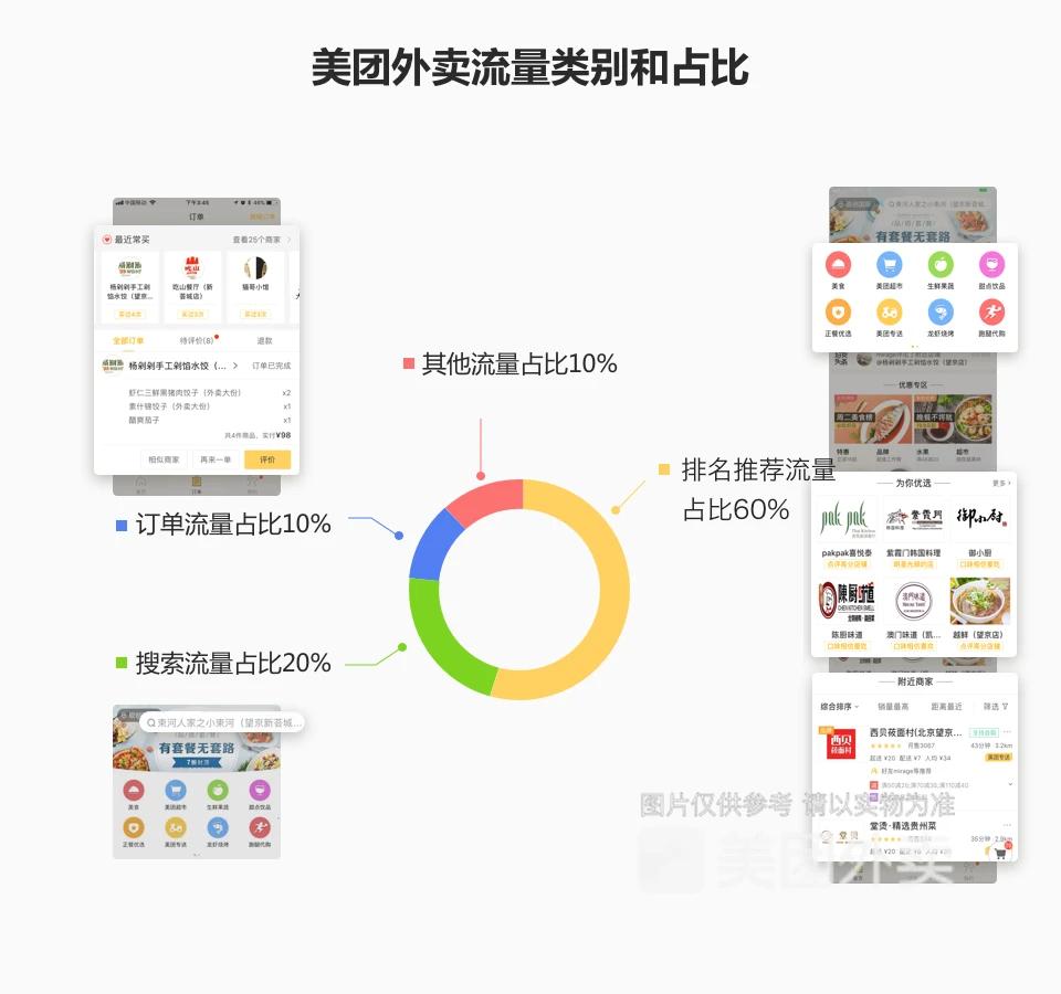 外卖开店助手关键词优化提升曝光配图